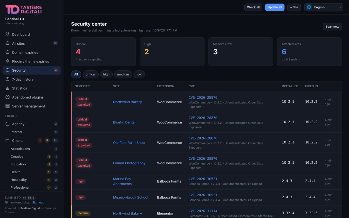 SentinelTD: centro sicurezza con le vulnerabilità note confrontate con le estensioni installate