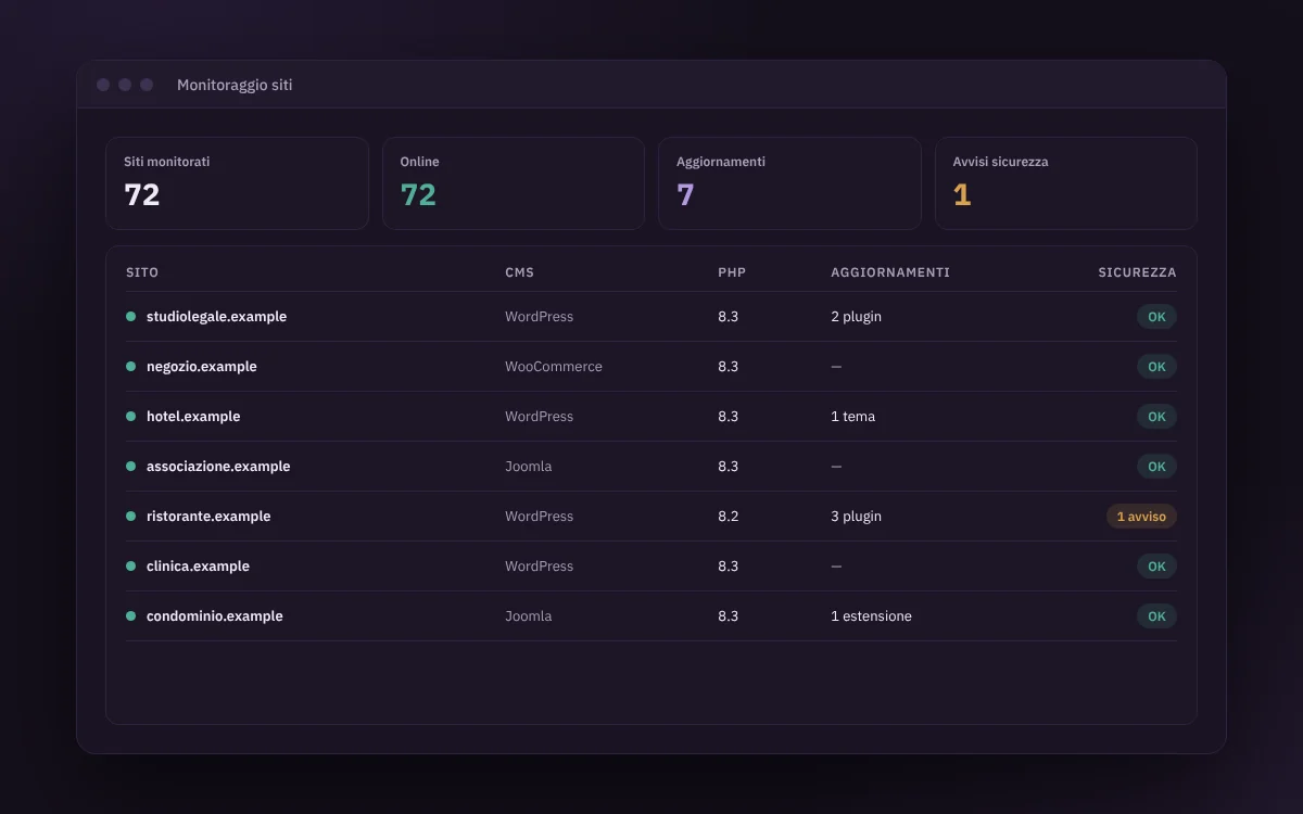 Dashboard di monitoraggio con lo stato dei siti, versioni PHP e avvisi di sicurezza